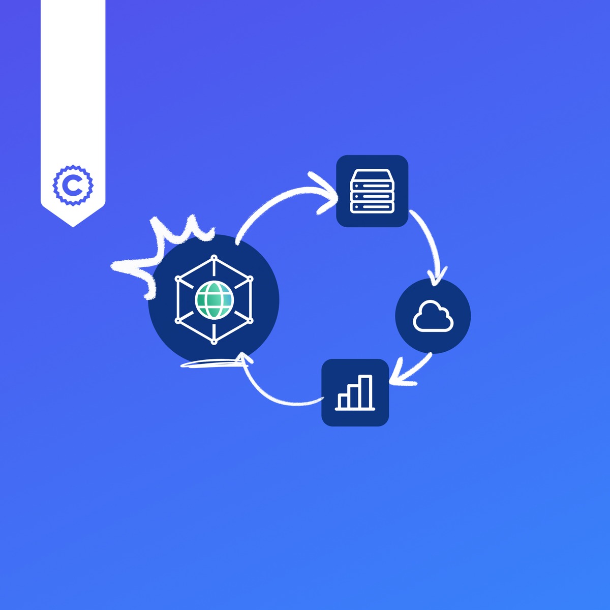 آموزش استقرار مدل‌های متن‌باز (Deploying Open Models)