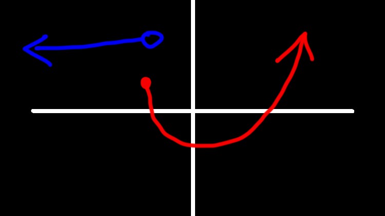 آموزش حسابان ۱ - حدود و پیوستگی
