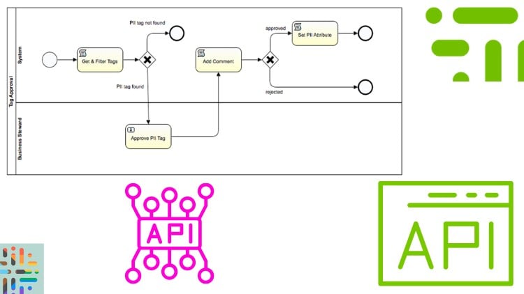 آموزش مدیریت داده: مسیر مهندسی یکپارچه سازی Colibra

