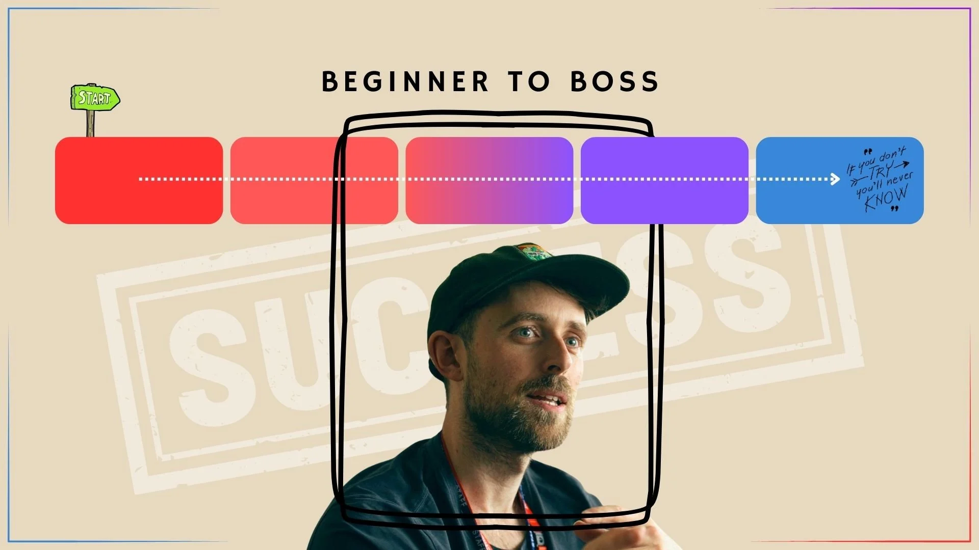 آموزش ساخت برند: از مبتدی تا حرفه‌ای
