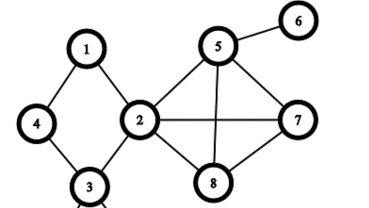 آموزش طراحی و تحلیل الگوریتم ها

