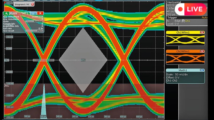 آموزش یکپارچگی سیگنال از مقدماتی تا پیشرفته و شبیه‌سازی‌ها - EsteemPCB

