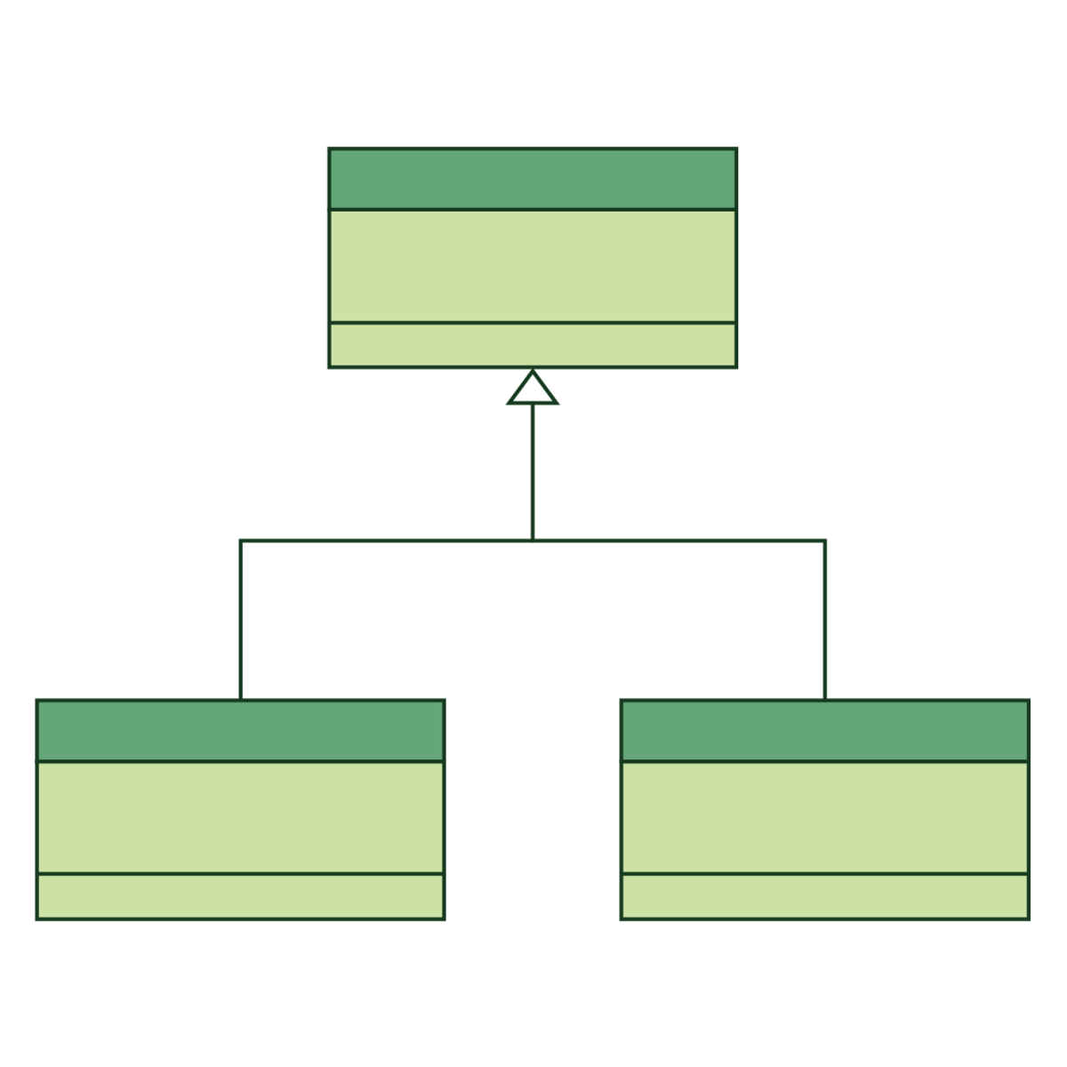 آموزش طراحی شیءگرا (Object-Oriented Design)