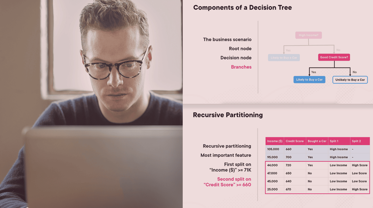 آموزش آشنایی با درخت تصمیم (Decision Trees)