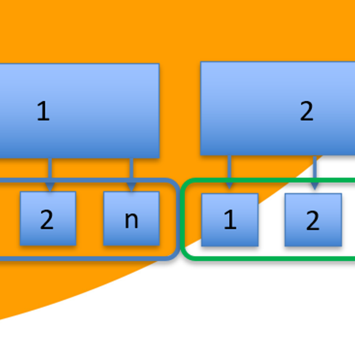 آموزش مدل‌سازی چندسطحی (Multilevel Modeling)