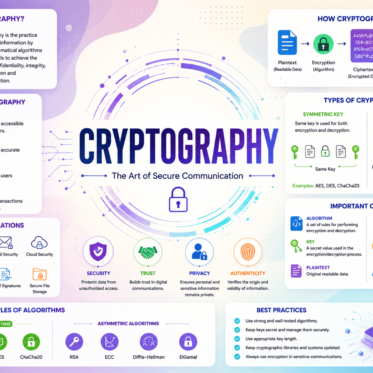 آموزش رمزنگاری (Cryptography)