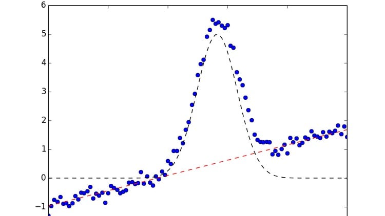 آموزش تحلیل روش‌های عددی برای دانشجویان مهندسی
