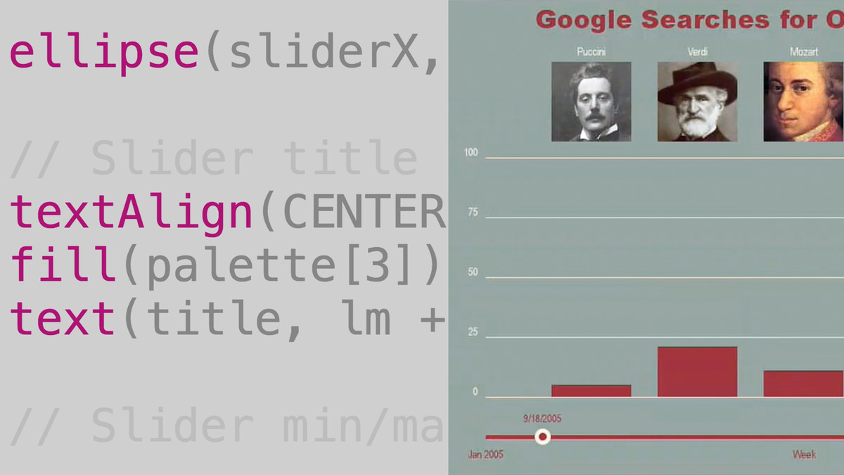 آموزش ایجاد پروژه هایی برای تجسم داده های تعاملی با پردازش