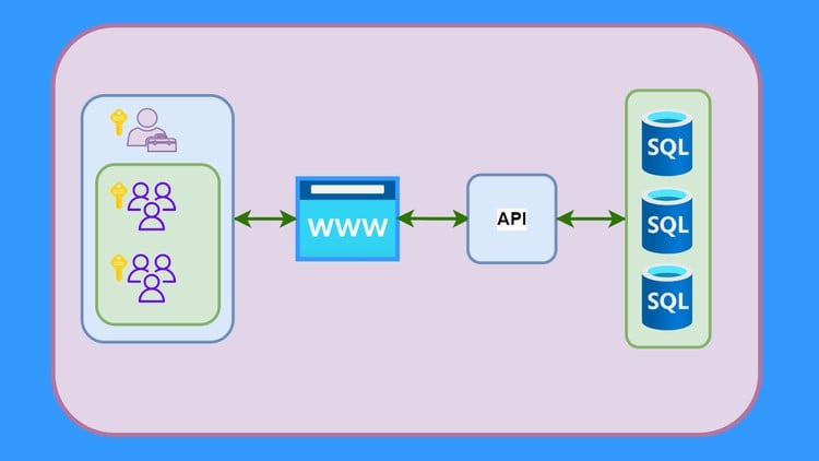 آموزش برنامه نویسی پیشرفته .NET فول استک: طراحی و توسعه اپلیکیشن های چند مستاجره (جدید)

