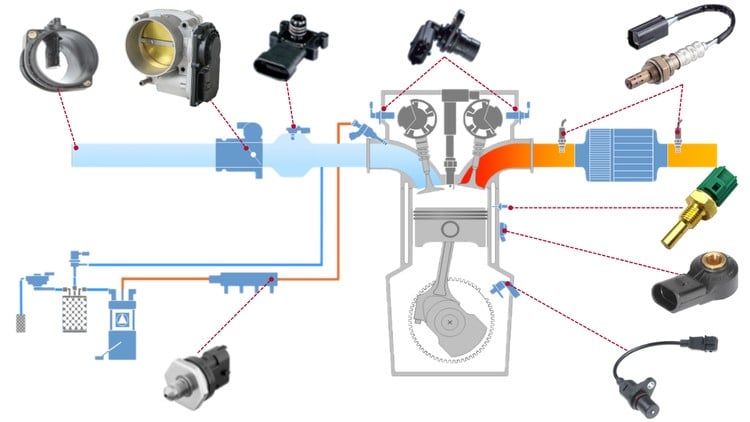آموزش مقدمه، عملکرد و عیب‌یابی سنسورهای موتور خودرو


