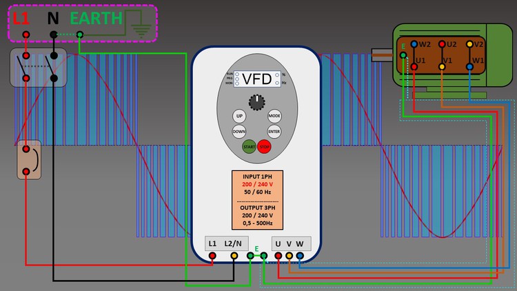دوره آموزشی کوتاه درایو VFD / اینورتر / موتور درایو برای مبتدیان


