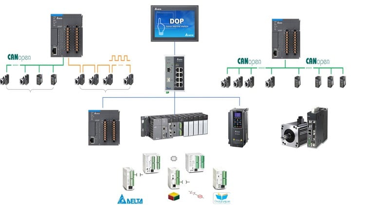 آموزش کامل برنامه‌نویسی پی ال سی دلتا از مبتدی تا حرفه‌ای - جامع و کامل

