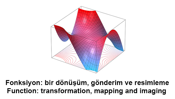 آموزش توابع چند متغیره ۲: کاربردها / Multivariable Calculus II: Applications