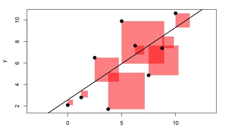 آموزش اقتصادسنجی الف تا ی: نظریه‌ها، مدل‌ها، توابع و داده‌ها


