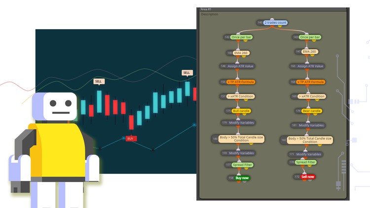 آموزش ربات معامله گر فارکس | اکسپرت نویسی بدون کدنویسی

