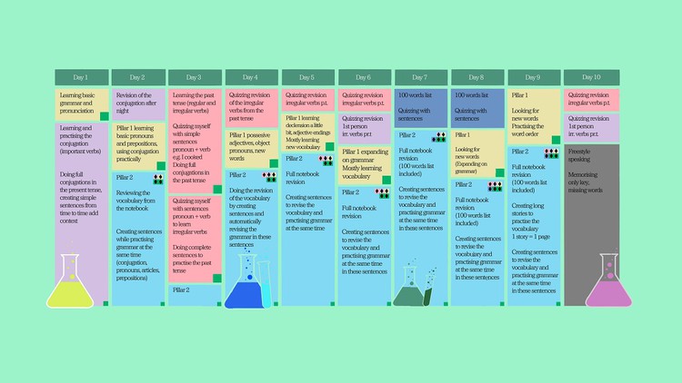 آموزش هر زبانی را در ۱۰ روز صحبت کنید - سطح مکالمه [۲۰۲۴]
