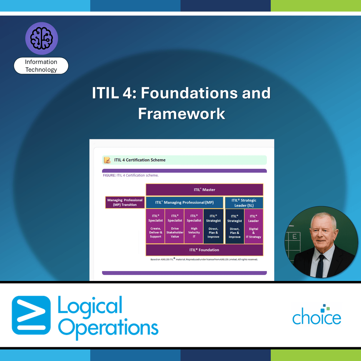 آموزش ITIL 4: مبانی و چارچوب مدیریت خدمات فناوری اطلاعات