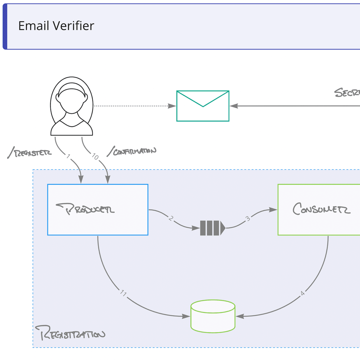 آموزش الگوهای معماری نرم‌افزار برای کلان‌داده (Big Data)