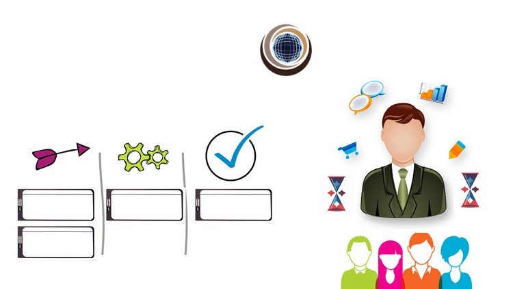 آزمون‌های آزمایشی آمادگی برای دریافت گواهینامه اسکرام با کانبان سطح یک

