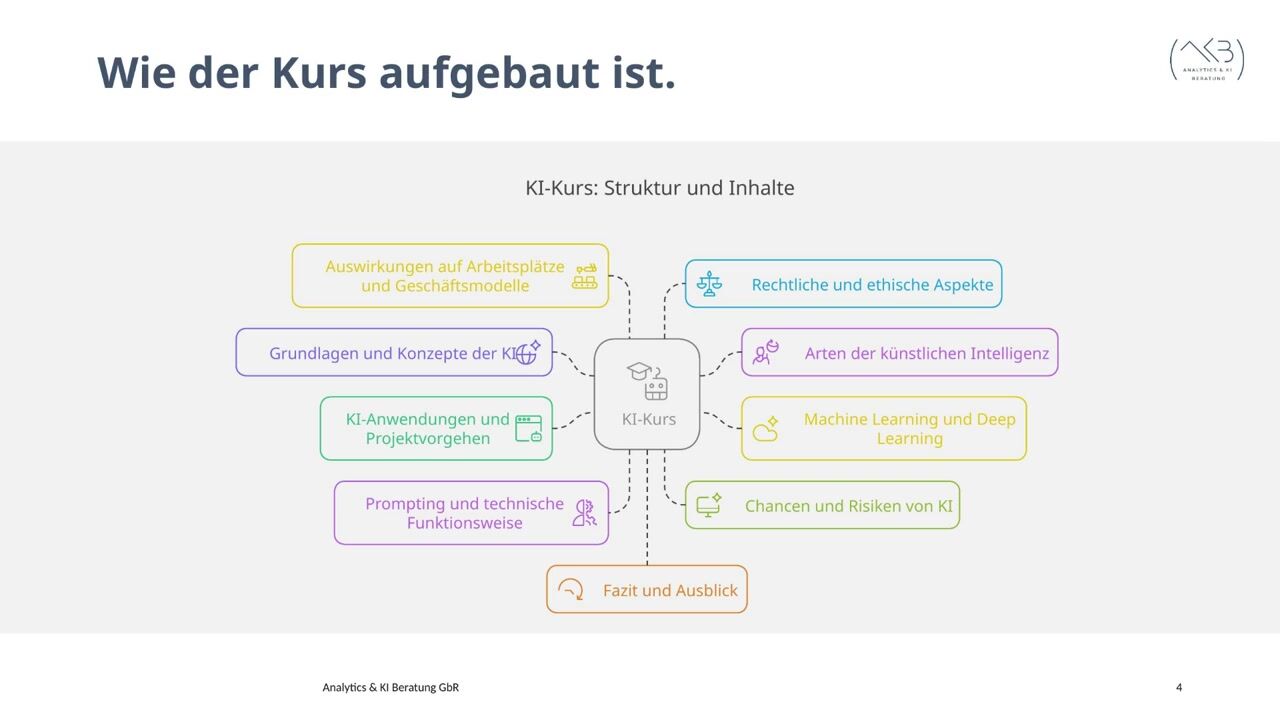 آموزش هوش مصنوعی: درک و کاربرد عملی - دوره مقدماتی کاربردی
