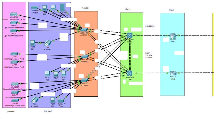 آموزش عملی Cisco Packet Tracer: ایجاد یک شبکه پشتیبان


