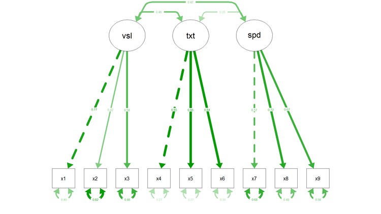 آموزش مدل‌سازی معادلات ساختاری (SEM) با lavaan
