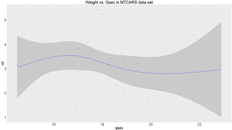 آموزش رگرسیون خطی، مدل‌های خطی تعمیم‌یافته (GLMs) و مدل‌های تعمیم‌یافته افزایشی (GAMs) با R
