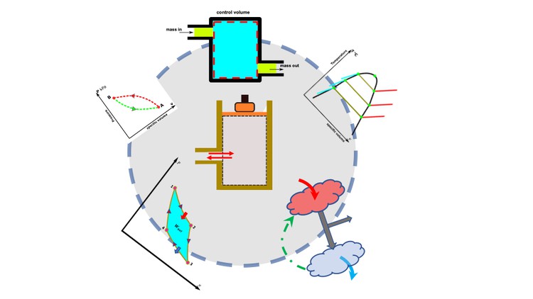 آموزش ترمودینامیک ۱ (تشریح جامع + ۹۱ مثال حل شده)
