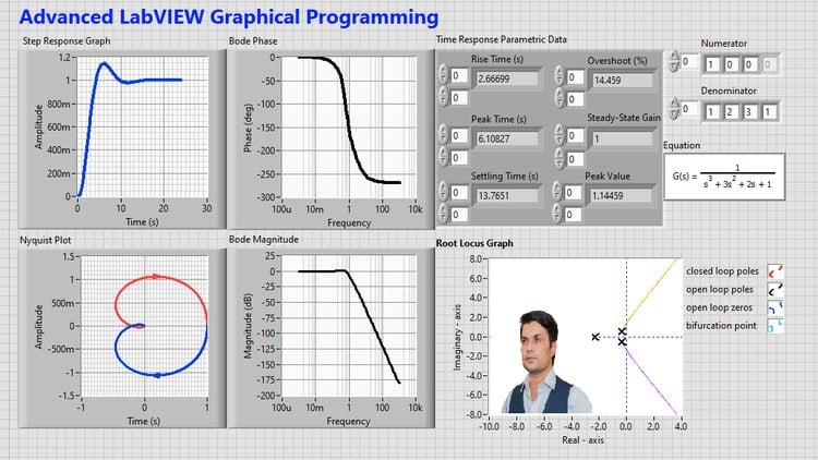 آموزش لب‌ویو ۲۰۲۴ Q1 از مبتدی تا پیشرفته
