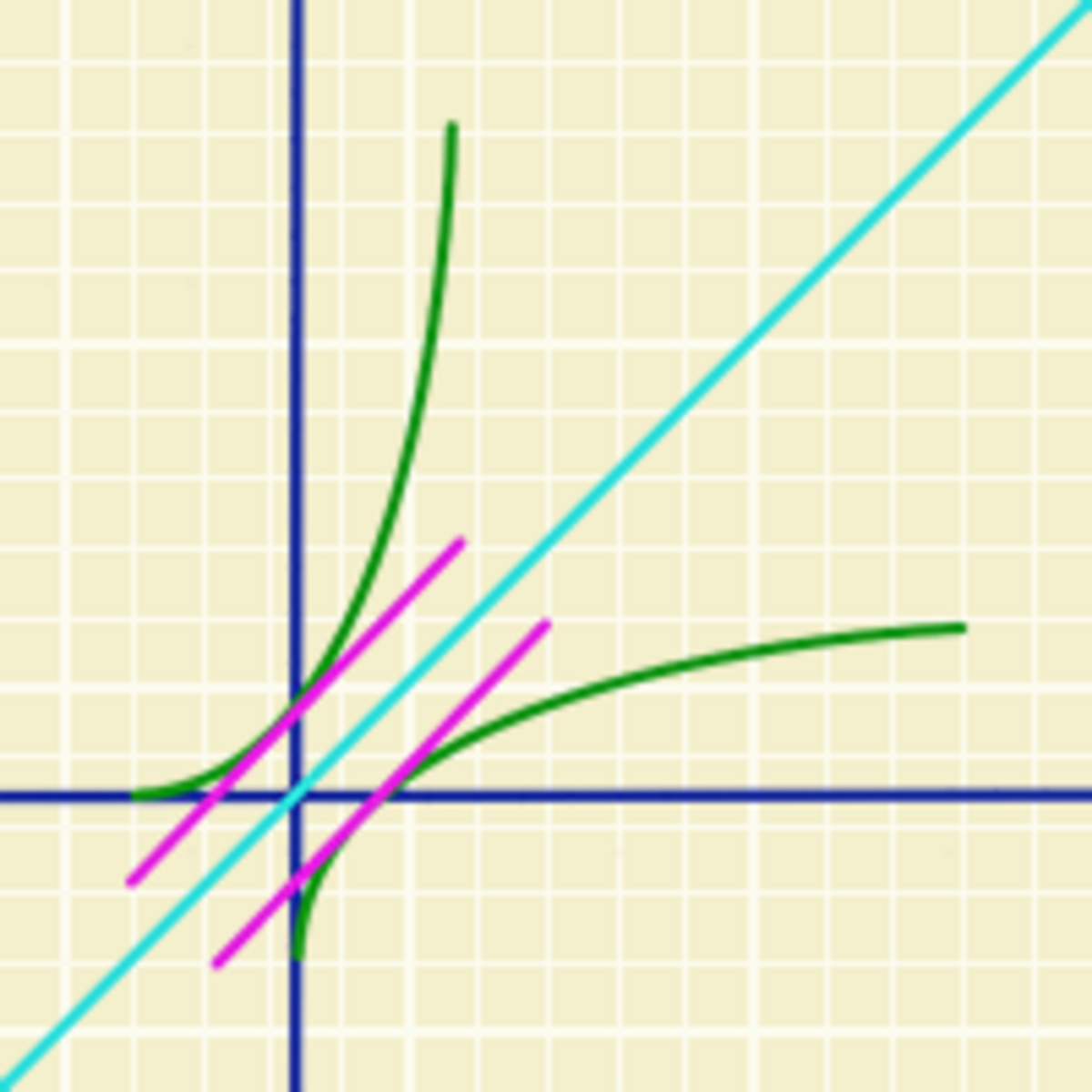 آموزش مقدمه‌ای بر حساب دیفرانسیل و انتگرال (Calculus)