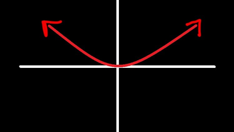 آموزش آسان جبر
