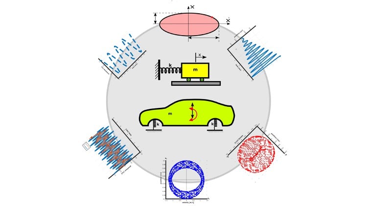 آموزش ارتعاشات مکانیکی (+۷۹ نمونه سوال امتحانی حل شده + متلب)
